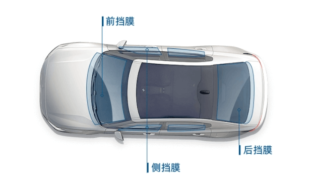 汽車(chē)貼膜是什么意思,貼在哪個(gè)部位,里側(cè)還是外側(cè)